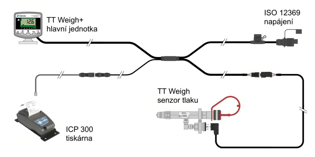 Schéma zapojení. TT Weigh+ jednotky